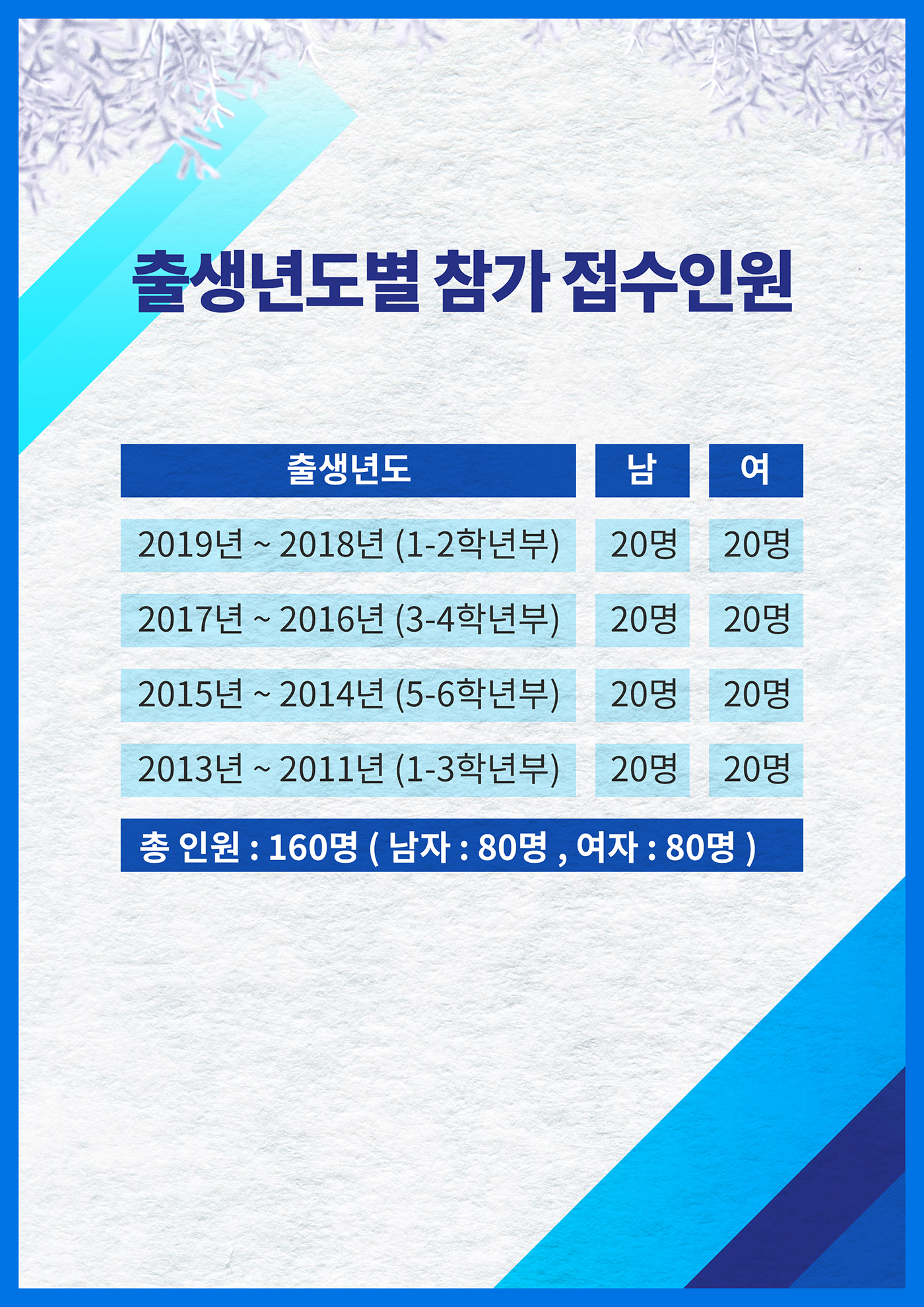 참가 접수 인원